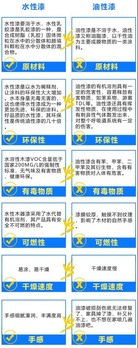 重庆迪雅木门 | 水性漆除了环保还有其他优点吗？